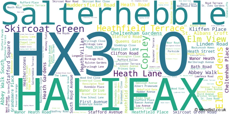 A word cloud for the HX3 0 postcode